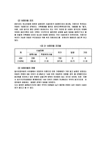 가족 해체로 인한 아동의 문제와 개선방안-4