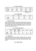 가족 해체로 인한 아동의 문제와 개선방안-5