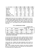가족 해체로 인한 아동의 문제와 개선방안-7