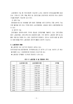 우리나라 노동자 산업복지와 자주복지의 문제점-5