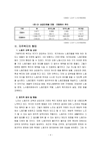우리나라 노동자 산업복지와 자주복지의 문제점-6