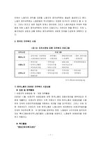 우리나라 노동자 산업복지와 자주복지의 문제점-7