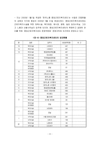 우리나라 노동자 산업복지와 자주복지의 문제점-8