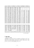 우리나라 노동자 산업복지와 자주복지의 문제점-10