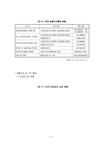 우리나라 노동자 산업복지와 자주복지의 문제점-11
