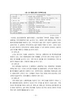 우리나라 노동자 산업복지와 자주복지의 문제점-18