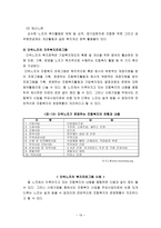 우리나라 노동자 산업복지와 자주복지의 문제점-19