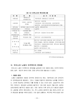 우리나라 노동자 산업복지와 자주복지의 문제점-20