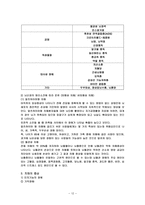 치매 및 암환자에 대한 의료사회복지사의 개입-12
