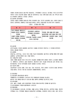 치매 및 암환자에 대한 의료사회복지사의 개입-13