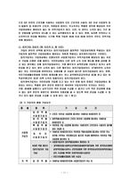 사회복지법제론(국민연금)-13