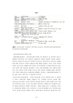 [사회복지] 건강보험제도-9