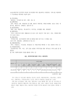 지역사회복지론 재가복지봉사센터-7