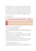 [사회복지] 가출 청소년의 실태와 대책-6