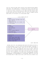 [사회복지] 아동복지론 아동학대-19