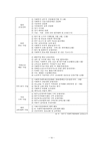 사회복지협의회발표팀-17