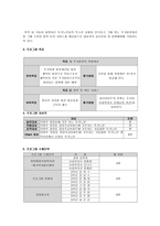 독거노인 주거위생 환경개선 프로그램-3