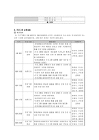 독거노인 주거위생 환경개선 프로그램-4
