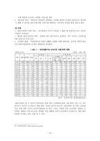 [사회복지] 우리나라 재가복지의 문제점 및 개선방향-15