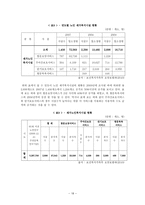 [사회복지] 우리나라 재가복지의 문제점 및 개선방향-18