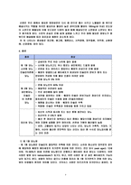 당뇨병 팀 레포트-6