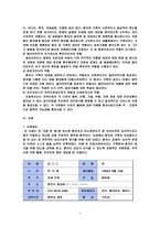 당뇨병 팀 레포트-13