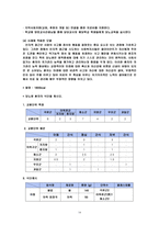 당뇨병 팀 레포트-16