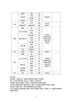 당뇨병 팀 레포트-17