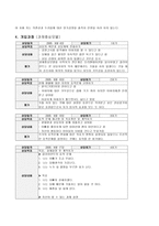비행 청소년 예방 및 해결방안을 위한 사회복지 대책-10