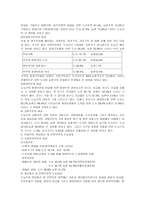 도농지역 사회복지 교류방안-4