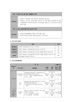 지역사회복지실천 독거노인을 위한 생활지원 프로그램-3