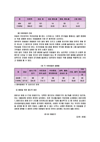 가족해체로 인한 아동의 문제와 개선방안-5