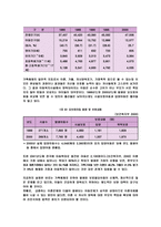 가족해체로 인한 아동의 문제와 개선방안-6