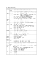 청소년문제와사회복지-3