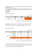 [사회복지] 빈곤 및 근로청소년 복지-7