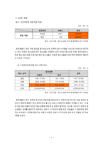 [사회복지] 빈곤 및 근로청소년 복지-8