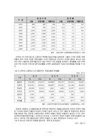 [사회복지] 빈곤 및 근로청소년 복지-15