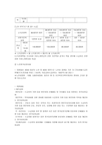 [사회복지] 빈곤 가족-7