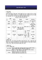 의료사회사업의 의의-5