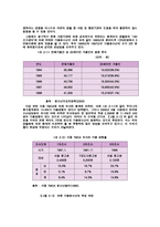 가출청소년보호의 실태와문제점과역할방안-6