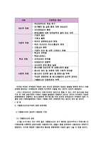 가출청소년보호의 실태와문제점과역할방안-9