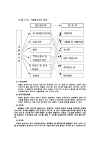가출청소년보호의 실태와문제점과역할방안-10