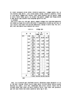 가출청소년보호의 실태와문제점과역할방안-14