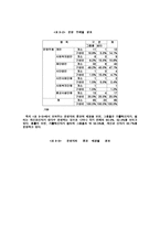 가출청소년보호의 실태와문제점과역할방안-15