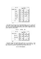 가출청소년보호의 실태와문제점과역할방안-16