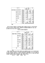 가출청소년보호의 실태와문제점과역할방안-17
