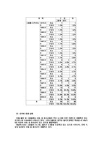 가출청소년보호의 실태와문제점과역할방안-19