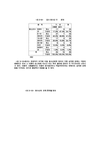 가출청소년보호의 실태와문제점과역할방안-20