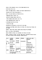 가정 문제의 해결 방안-11