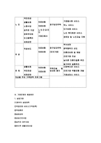 가정 문제의 해결 방안-12